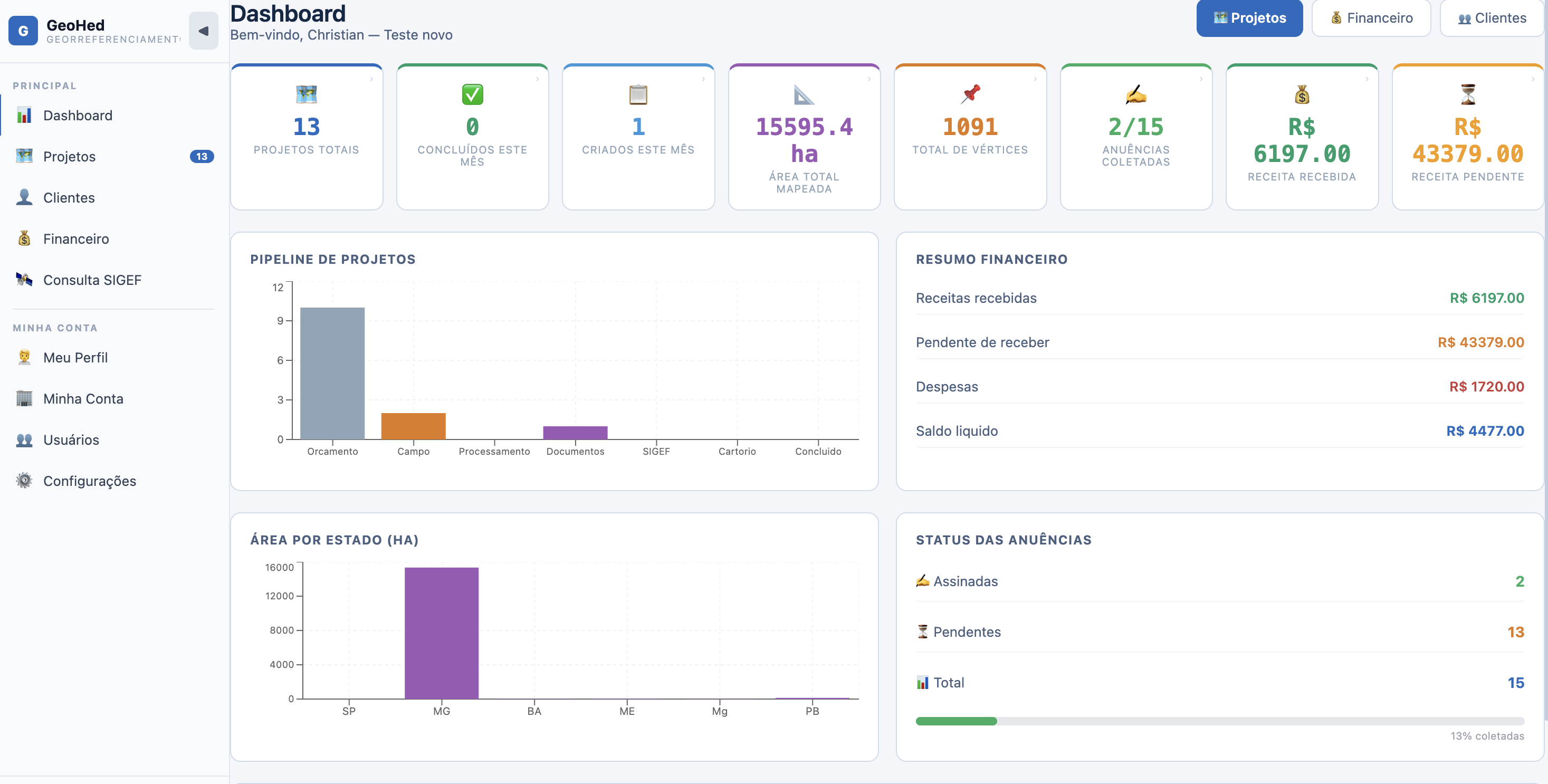 Dashboard Sistema GeoHed